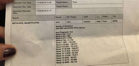 resultbeta|Results .